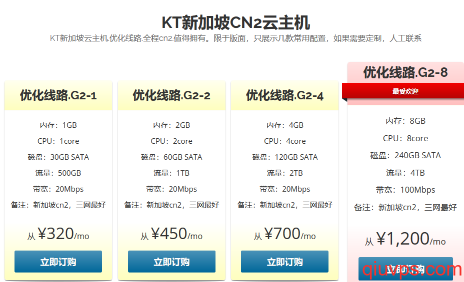 為什么KT新加坡cn2線路的云主機(jī)這么貴-求VPS