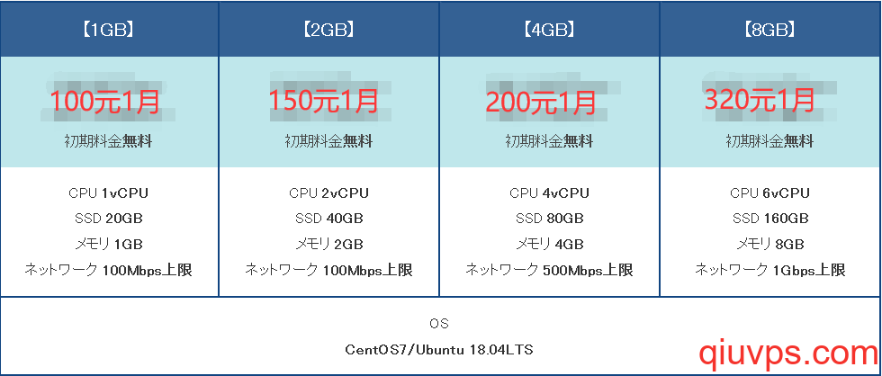日本云主機(jī)/WebARENA/indigo/100Mbps/500Mbps/1000Mbps/流量不限/NTT線路/聯(lián)通移動(dòng)較好-求VPS