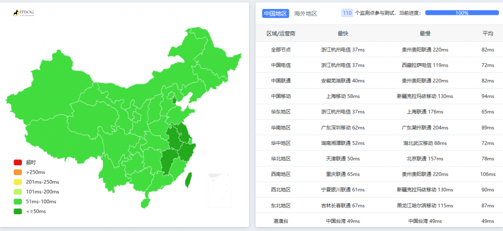 RAK/日本機房/特價服務(wù)器/700元1月-求VPS